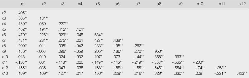 jkan-39-499-i003.jpg