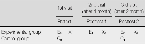 jkan-40-202-g001.jpg