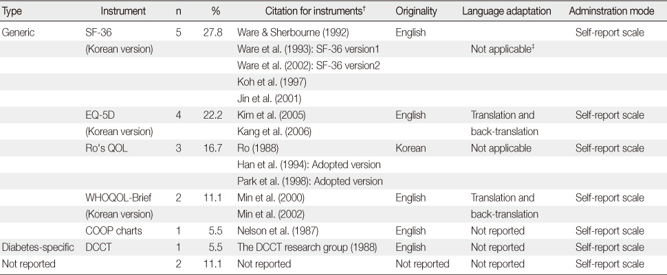 jkan-41-558-i002.jpg