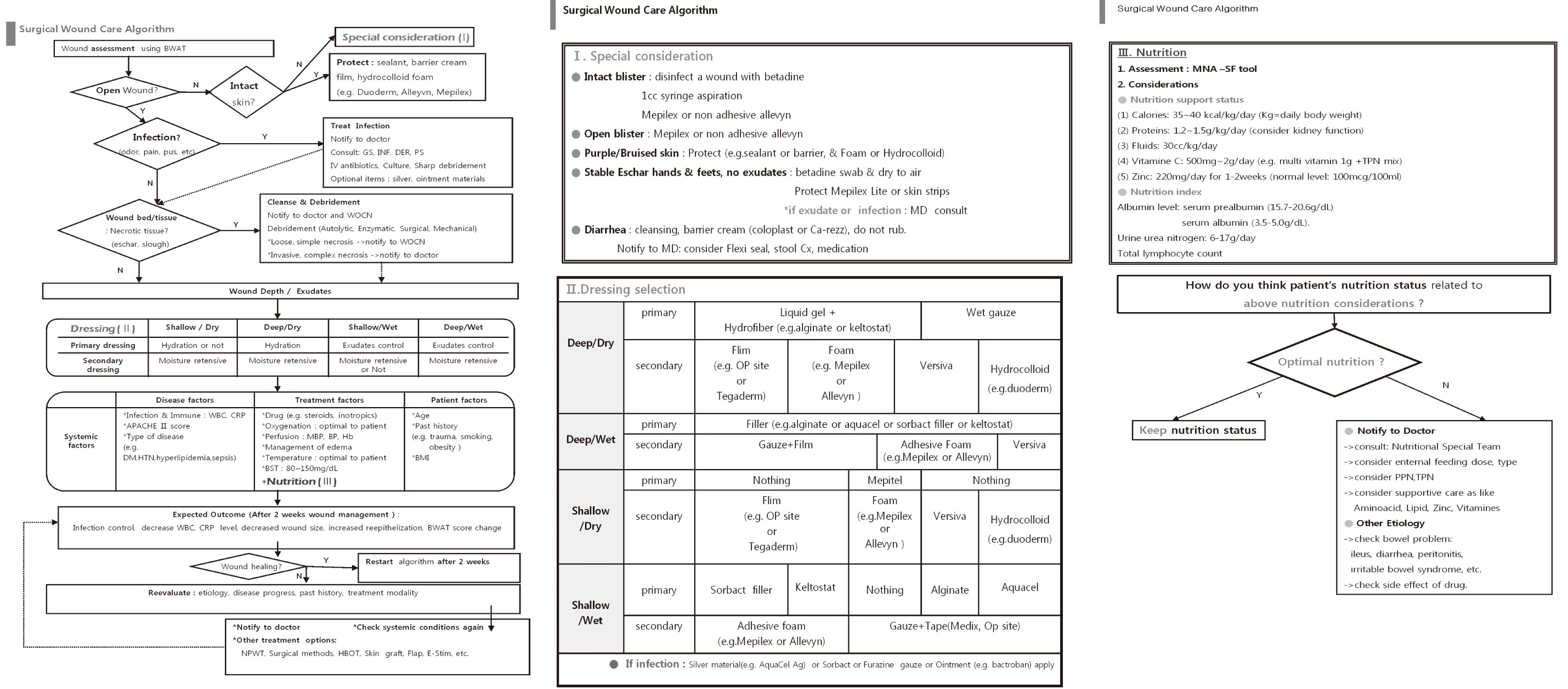 jkan-41-768-g002.jpg