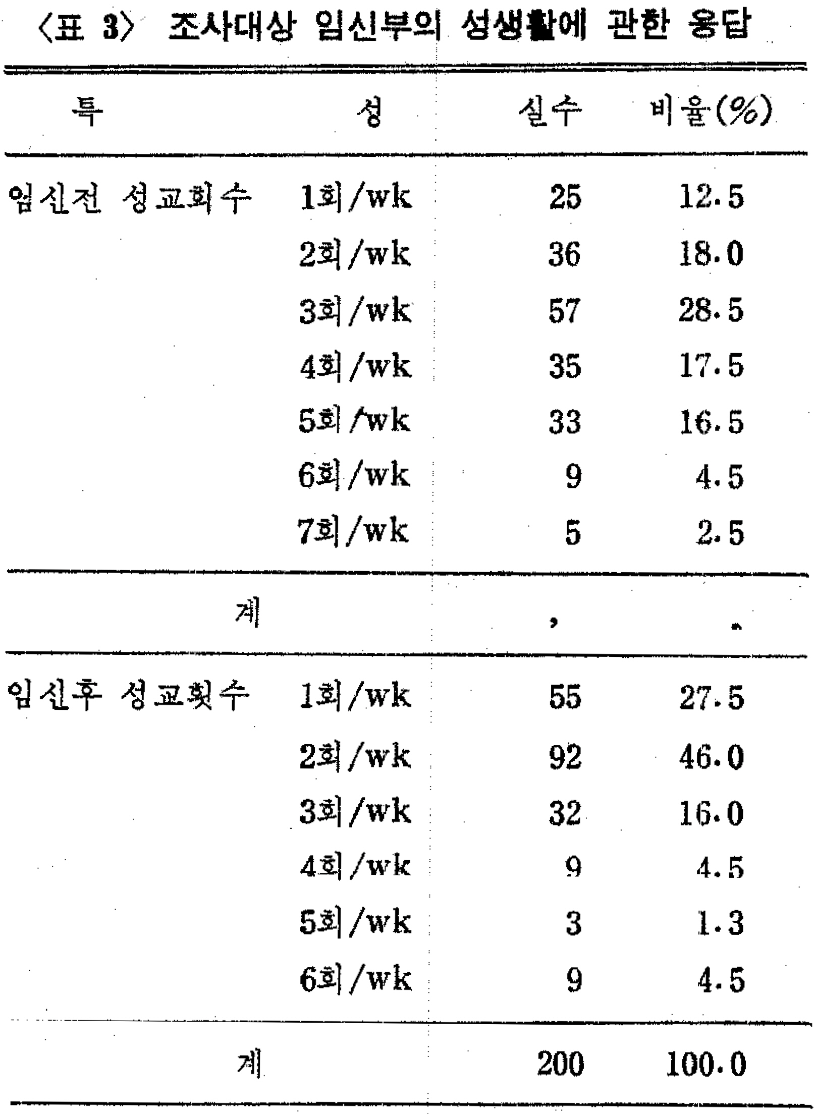 jnas-13-22_t3.jpg