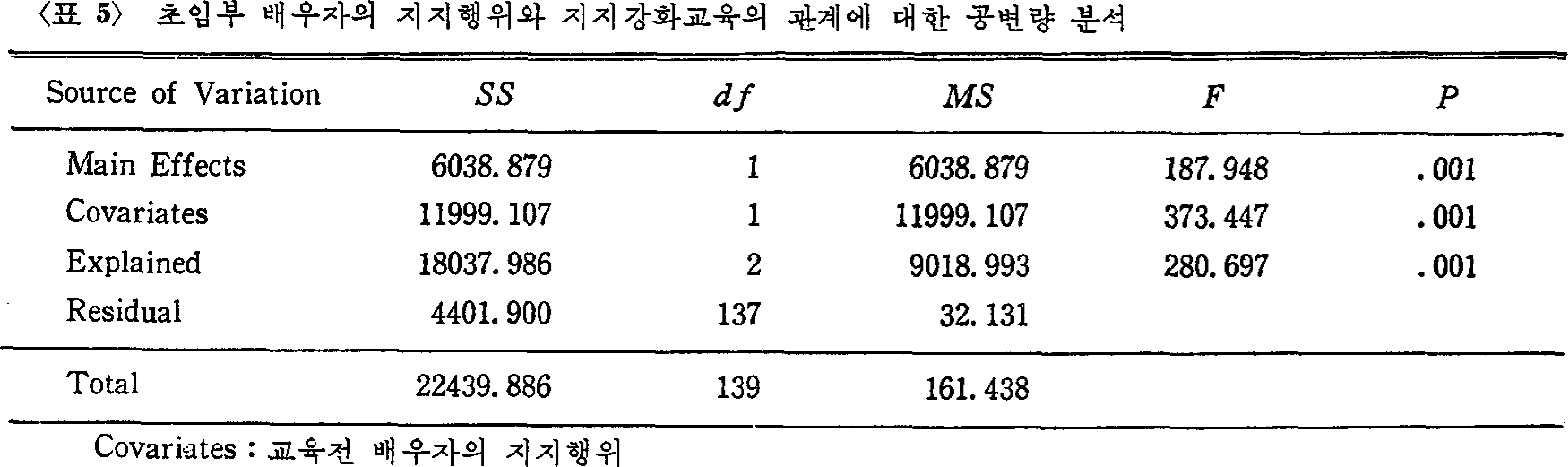 jnas-15-5_t5.jpg